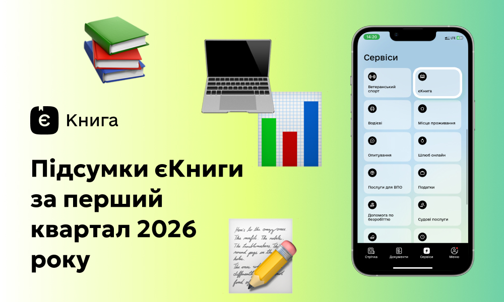 Програма «єКнига»-2026: майже 159 мільйонів на книжки — підсумки першого кварталу